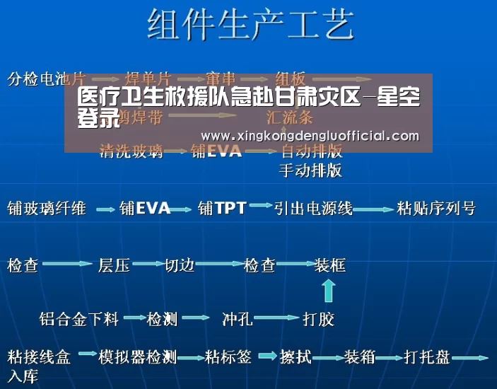 医疗卫生救援队急赴甘肃灾区-星空登录(图1) 星空下载