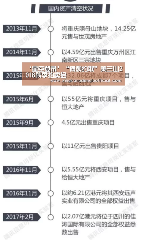 ‘星空登录’“博观约取”美三山2018秋季拍卖会(图2) 星空登录